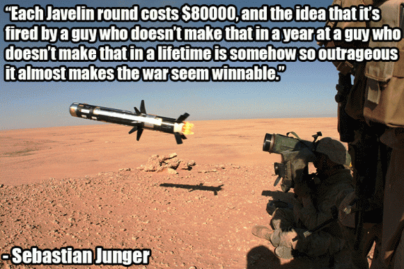 Summary of war