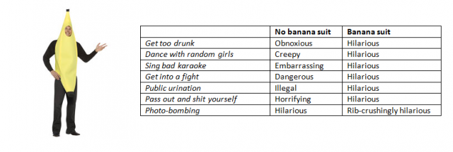 Foolproof Halloween costume