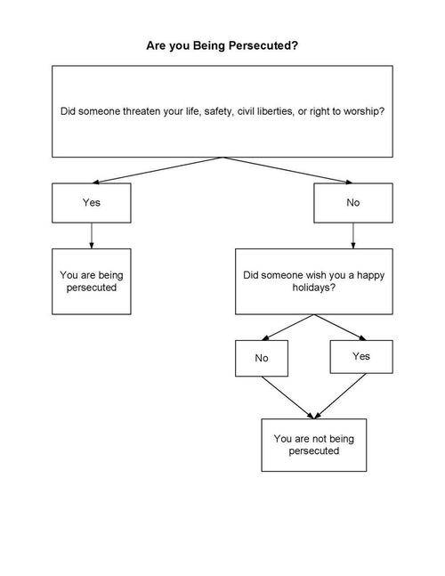 It's important we clarify this before we get into the upcoming holiday season.