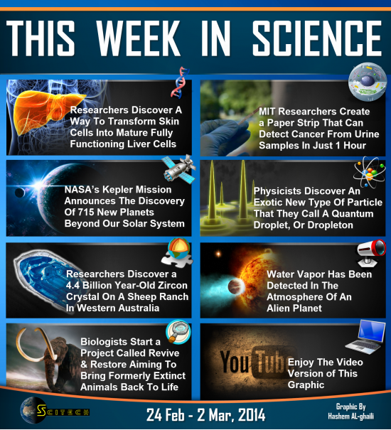 Science Summary of The Week