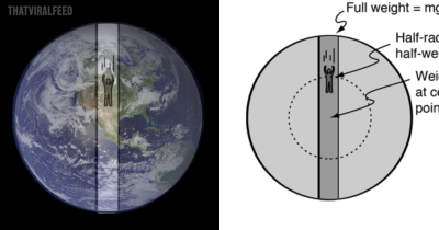 Scientists Calculate How Long It Would Take You To Fall Through The Earth If You Put A Hole In Either End